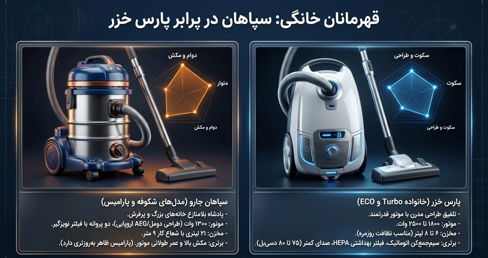 بهترین جاروبرقی سطلی ایرانی 3 سپاهان جارو - پارس خزر