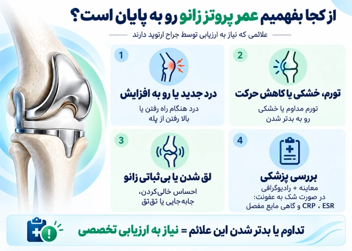 تعویض مفصل زانو چند سال دوام دارد؟ آمار ۱۵، ۲۰ و ۲۵ ساله 5 پایان عمر پروتز زانو